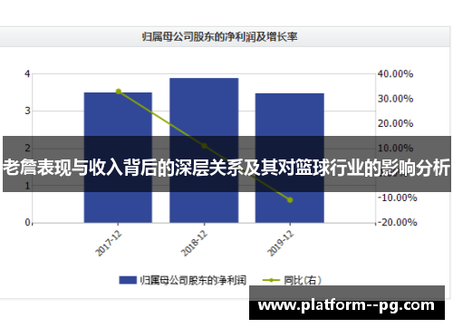 老詹表现与收入背后的深层关系及其对篮球行业的影响分析