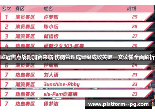 欧冠焦点战附加赛来临 伤病管理成晋级成败关键一文读懂全面解析