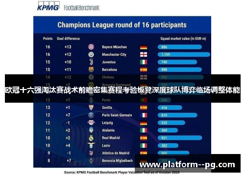 欧冠十六强淘汰赛战术前瞻密集赛程考验板凳深度球队博弈临场调整体能