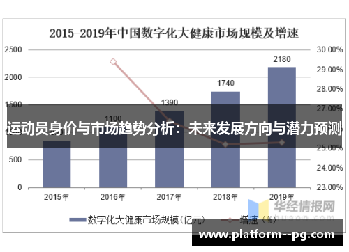 运动员身价与市场趋势分析：未来发展方向与潜力预测
