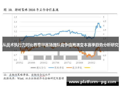从战术执行力对比看意甲赛场强队竞争格局演变本赛季趋势分析研究 从战术执行力对比看意甲赛场强队竞争格局演变本赛季趋势分析研究
